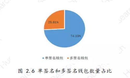 深入探讨Token.im：构建安全、高效的数字资产管理解决方案