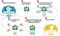 如何顺利迁移Token.im账户及