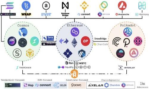 如何在安卓设备上安装Token.im钱包：详细教程及注意事项