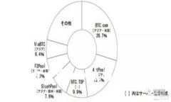 如何在Token.im钱包中添加以