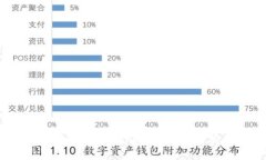 如何通过token.im获取IP地址