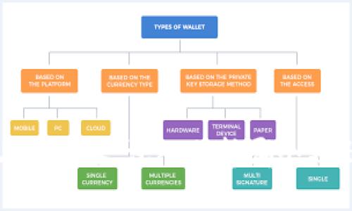 Token.im与比特派：深入分析哪个更出色的选择