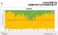 如何使用Token.im ETH钱包：