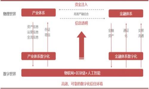 

新手指南：如何快速上手使用Token.im钱包