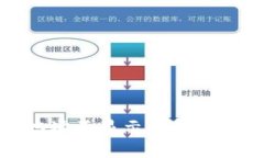 Imtoken钱包收款地址不显示