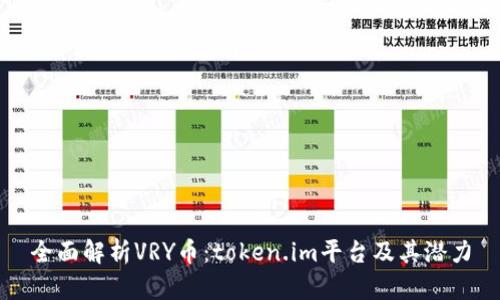 全面解析VRY币：token.im平台及其潜力