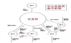 波宝Pro与Token.im钱包全面对