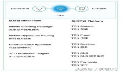 如何将Token.im钱包中的加密
