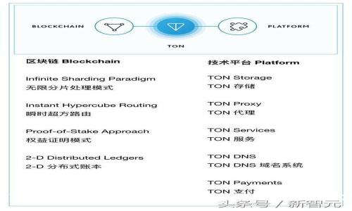 如何将Token.im钱包中的加密货币转化为现金：完整指南