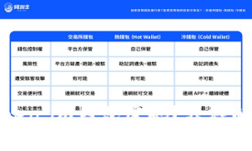 如何找回Token.im钱包密码？六种解决方案详解