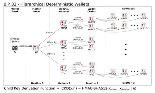 如何安全地将Token.im钱包资产存入，保障您的数字资产安全