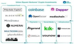 如何使用Token.im钱包管理币