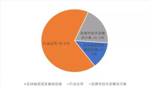 深入解析Token.im钱包的能量特性及其在数字资产管理中的应用