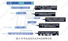 如何开发类似Token.im的钱包