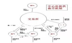   如何获取Token.im的能量：