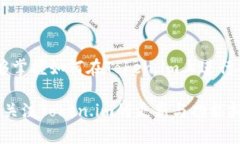   如何在Token.im上进行打币