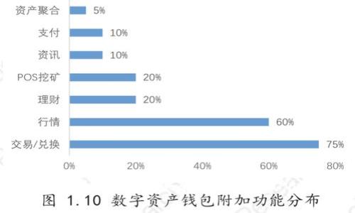 如何使用Token.im钱包购买和管理薄饼（PancakeSwap）
