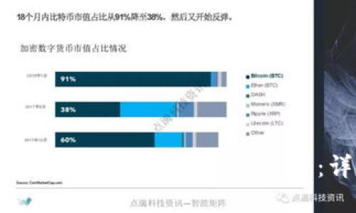 如何通过Token.im购买EOS资源：详尽指南