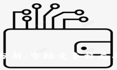 Token.im竞品分析：市场竞争