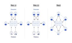 如何解决Token.im钱包中没有