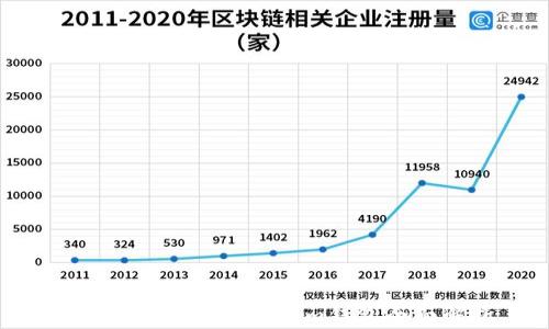 
跨境发烧货：Token.im钱包全面解析