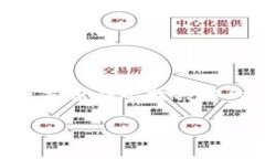 关于“token.im是否发币”的