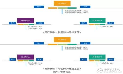 如何下载和使用Token.im正版APP：完整指南