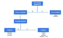 Token.im钱包不联网的原因及