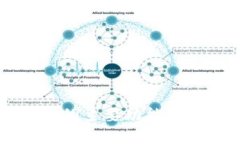 Token.im支持的主要功能与应