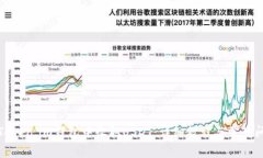如何在Token.im钱包中收取