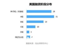 如何在Token.im钱包中注册
