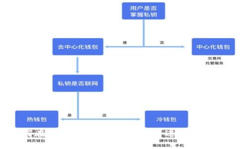 如何在Token.im观察钱包中进行转账操作