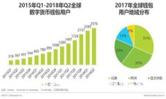 如何安全使用IM钱包：了解