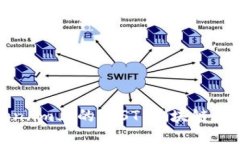 深入探索Token.im上的IOST：