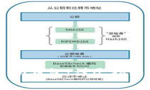如何登录Token.im钱包：详尽指南与常见问题解答