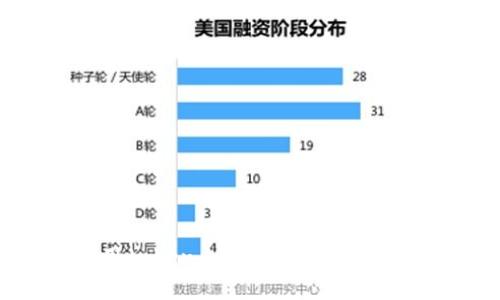 如何使用token.im 制作您的以太坊代币