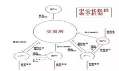 Token.im钱包能挖矿吗？全面