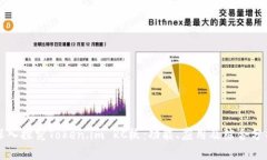 深入探究Token.im RC板：功能