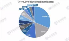 如何将Token.IM中的EOS安全转
