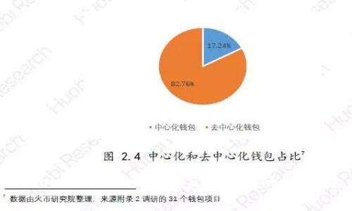 如何解决token.im无法找到EOS钱包的问题：全面指南