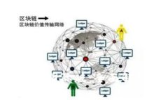 Token.im 2.0 国际版：全面解