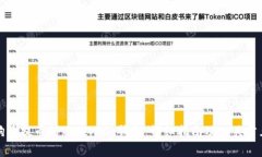 如何将狗狗币提币到Toke