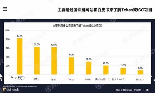 如何将狗狗币提币到Token.im钱包：详细指南及相关常见问题解答