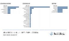 如何获取Token.im白名单：完