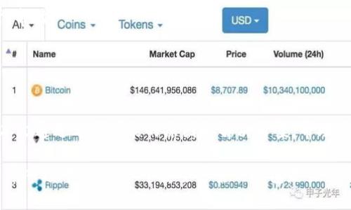   如何解决token.im钱包在苹果手机上无法打开的问题 / 
 guanjianci token.im钱包, 苹果手机, 电子钱包, 应用无法打开 /guanjianci 

前言
随着数字货币的普及，电子钱包作为存储、管理和交易数字资产的工具，越来越受到用户的关注。其中，token.im钱包凭借其便捷性和安全性，成为许多用户的首选。然而，一些用户在使用苹果手机时，遇到token.im钱包无法打开的问题。这不仅影响了用户的操作体验，也可能干扰到数字资产的安全管理。因此，本文将详细探讨这一问题的成因及解决办法。

token.im钱包简介
token.im钱包是一款为数字资产用户提供便捷服务的电子钱包应用。其特点包括支持多种数字货币、强大的安全性和用户友好的界面。用户可以通过token.im钱包进行数字货币的存储、转账、兑换等多种操作。此外，token.im还提供了实时的市场数据、交易记录查询等功能，使得用户能够随时关注其资产动态。

苹果手机上token.im钱包无法打开的原因
在苹果手机上，用户可能会遇到token.im钱包打开失败的情况。这种现象一般可以归结为以下几个原因：

h41. 应用程序问题/h4
有时，token.im钱包的应用可能存在bug或其它程序方面的问题。这些问题可能导致应用在启动时崩溃，或者运行不稳定。故障可能是由应用版本过老、安装不当或更新过程中出现的错误造成的。

h42. 系统兼容性问题/h4
苹果手机的iOS系统更新速度较快，某些第三方应用可能没有及时更新以适应新的系统版本。这种情况下，token.im钱包可能因为系统兼容性的问题而无法正常运行。

h43. 网络连接问题/h4
token.im钱包在启动时需要网络连接以获取相关数据。如果手机的网络连接不稳定，或者没有网络，应用就可能无法正常打开。

h44. 存储空间不足/h4
苹果手机的存储空间如果不足，也可能导致应用无法正常运行。每款应用在启动和使用过程中都需要一定的存储空间，各种数据和缓存可能会占用大量存储，进而影响应用的：

解决方案
针对上述问题，用户可以尝试以下几种解决方案：

h41. 更新应用和系统/h4
首先，用户应确保token.im钱包和iOS系统都是最新版本。可以前往App Store查看token.im钱包的更新情况，若有可用更新，建议及时下载并安装。此外，定期检查iOS系统更新，保持系统最新，有助于提高兼容性。

h42. 重启应用/h4
如果token.im钱包无法打开，用户可以尝试强制关闭应用，然后重新启动。在iPhone上，可以通过双击Home键或向上滑动屏幕（对于无Home键的型号）查看当前正在运行的应用，找到token.im钱包并向上滑动关闭它，然后再重新打开。

h43. 检查网络连接/h4
用户应确保手机的网络连接正常。可以尝试切换Wi-Fi网络或使用数据流量，看是否能成功打开token.im钱包。如果网络仍存在问题，建议重启路由器或者联系网络服务提供商。

h44. 清理存储空间/h4
如果手机存储空间不足，用户需要清理不必要的文件或应用，释放存储空间。可以通过设置-通用- iPhone存储空间查看哪些应用占用存储较多，并根据需要进行删除或卸载。

相关问题1：token.im钱包如何备份和恢复？
对于使用token.im钱包的用户来说，资产的安全性至关重要。因此，了解如何备份和恢复钱包是非常重要的。

首先，用户需要在token.im钱包内找到备份选项。通常情况下，钱包会提供助记词或私钥的备份功能。用户可以在设置中找到“备份”或“安全”相关的选项。记住，务必要将备份信息保管在安全的地方，避免泄露。

恢复钱包的过程则相对简单。在重新安装应用或者更换设备时，用户只需进入token.im钱包，选择“恢复钱包”，然后输入备份时获得的助记词或者私钥。完成后，用户即可重新访问自己的数字资产。

重要的是，助记词一旦泄露，钱包中的资产可能会面临失窃风险。因此，务必妥善保管备份信息，这对于安全至关重要。

相关问题2：token.im钱包的安全性如何？
随着数字货币的火热，用户对数字资产的安全性也越来越关注。token.im钱包自推出以来，始终将安全性作为产品的重要方向。

一方面，token.im钱包采用了多重加密技术，能够有效地保护用户的资产搭配防篡改数据结构，确保用户的交易记录始终安全。此外，token.im钱包会定期进行安全审核，以排查潜在漏洞，维护应用的安全性。

另一方面，token.im钱包提供了多重身份验证机制，用户在设置时可以启用指纹或面容识别等功能，以增强账户安全性。除了使用助记词恢复钱包外，用户也可以选择使用二次验证手段，以防止未授权访问。

此外，token.im钱包还建立了友好的用户报告渠道，若用户发现任何异常情况，可以及时反馈至官方进行处理。这种及时响应的机制，也在一定程度上增强了用户对token.im钱包的信任度。

相关问题3：token.im钱包支持哪些数字货币？
token.im钱包支持多种数字货币，为用户提供了广泛的选择。这些数字货币通常包括但不限于比特币（BTC）、以太坊（ETH）、莱特币（LTC）、Ripple（XRP）等。而随着数字货币市场的不断发展，token.im钱包也会不断扩展其支持的币种。

在使用token.im钱包时，用户可以通过简单的步骤进行资产管理。用户只需选择相应的数字货币，便可进行转账、充值、兑换等操作。钱包页面的设计也非常，即使是新手用户，也能快速上手。

需要注意的是，不同数字货币在转账时的手续费和到账时间可能有所不同。用户在进行交易时，可以查看各个数字货币的当前网络状况，以便做出明智的选择。此外，token.im钱包还提供实时的市场数据，帮助用户及时把握市场动态。

相关问题4：如何联系token.im钱包的客服？
在使用token.im钱包的过程中，用户可能会遇到各种问题，如果需要进一步的帮助，可以通过多种方式联系token.im钱包的客服。

首先，用户可以访问token.im的官方网站，官网上通常会提供帮助中心和FAQ（常见问题解答），用户可以在这里找到许多常见问题的解决方案。若官网信息不能解决用户的问题，网站的联系方式也提供了在线聊天和邮箱支持。

其次，token.im钱包的社交媒体平台也是一个有效的沟通渠道。它在Twitter、Facebook等社交媒体上设有官方账号，用户可以通过这些平台私信客服，获得帮助。

最后，用户还可以在应用内通过“帮助”和“反馈”功能直接联系服务团队。在反馈过程中，建议用户详细描述问题，以便客服更快速、准确地帮助解决。

总结
token.im钱包作为一款优秀的数字资产管理工具，为用户提供了诸多便捷功能。然而，在使用过程中难免会遇到一些问题，如在苹果手机上打不开的情况。本文通过分析可能的原因和解决方案，帮助用户更好地使用token.im钱包。

同时，安全性、备份和恢复、支持的数字货币及客服联系等方面的信息，帮助用户更全面地了解token.im钱包，以安心使用其相关服务。在日益发展的数字货币市场中，选择一个安全可靠的钱包是至关重要的，希望读者能通过本文的信息，提升对token.im钱包的理解，并顺利使用其提供的服务。