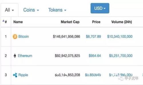 Token.im钱包支持的网络及其优势详解