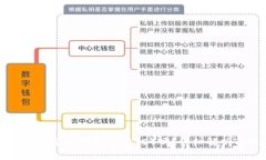 Token.im钱包支持比特币（