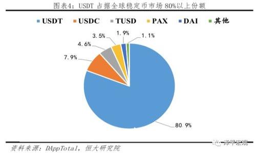 狗狗币如何在Token.im中使用：完整指南