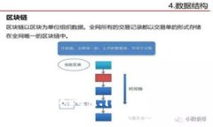 如何找到和使用token.im付款