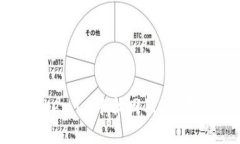 如何在Token.im中找回1.0版本